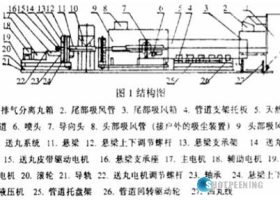 面對天然氣管道內(nèi)表面清理，使用的拋丸機(jī)正確工藝方法
